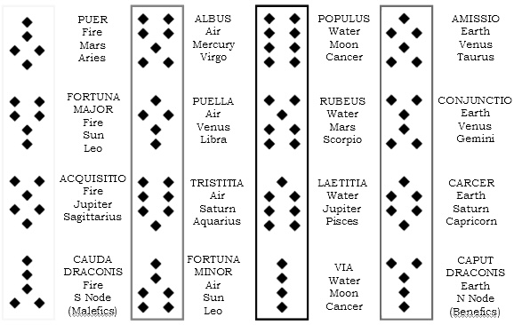 Arabic Divination Generator
