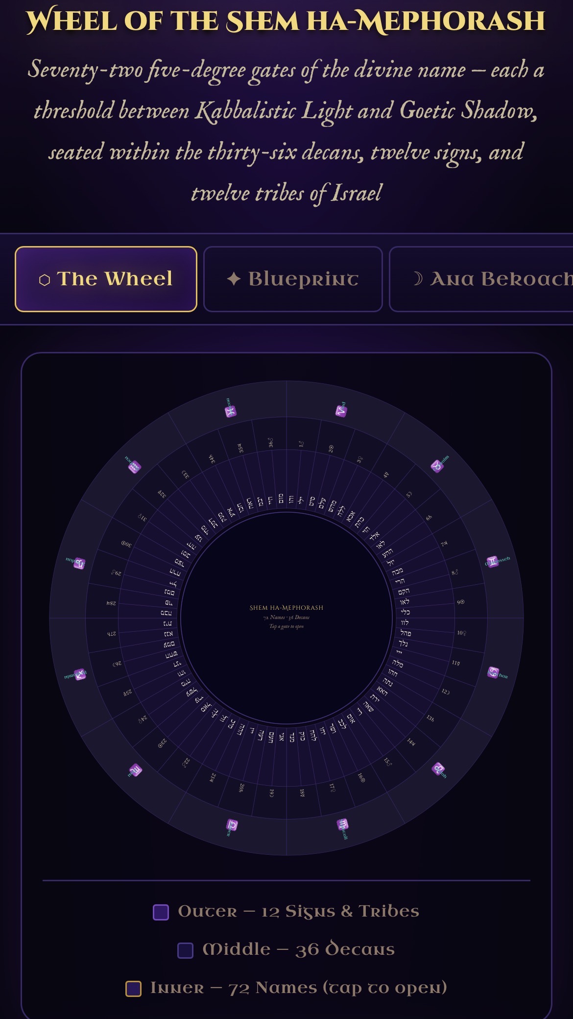 Birthday Angel and Demon Calculator