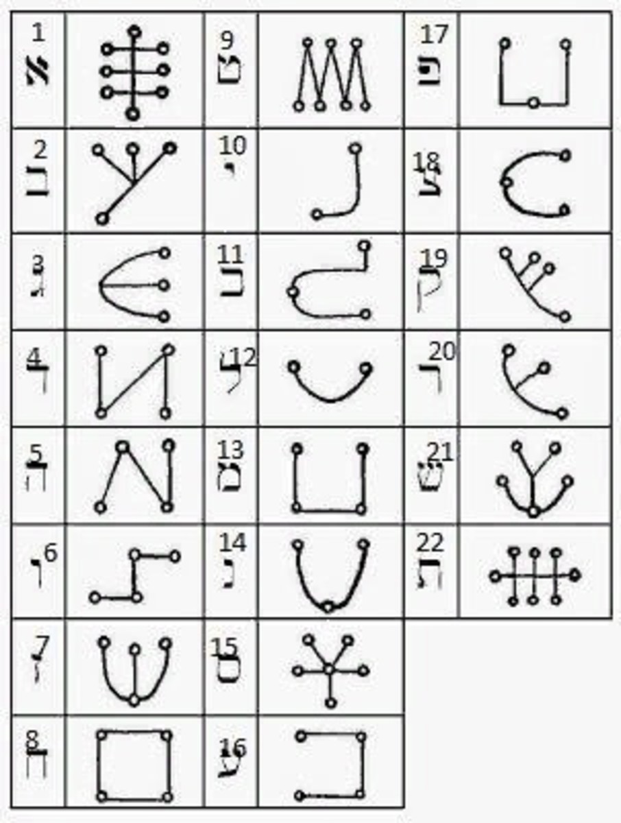 Angelic Glyphic Typewriter